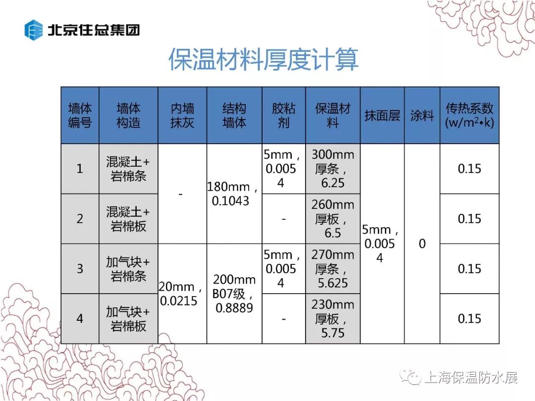 灯具材料与外墙保温岩棉板传热系数