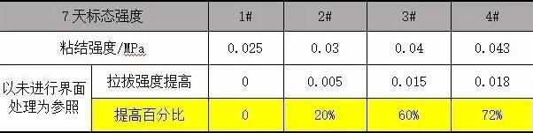 固化剂与固化促进剂与外墙保温岩棉板传热系数