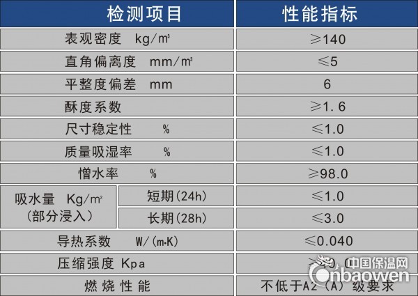 长城与外墙保温岩棉板传热系数