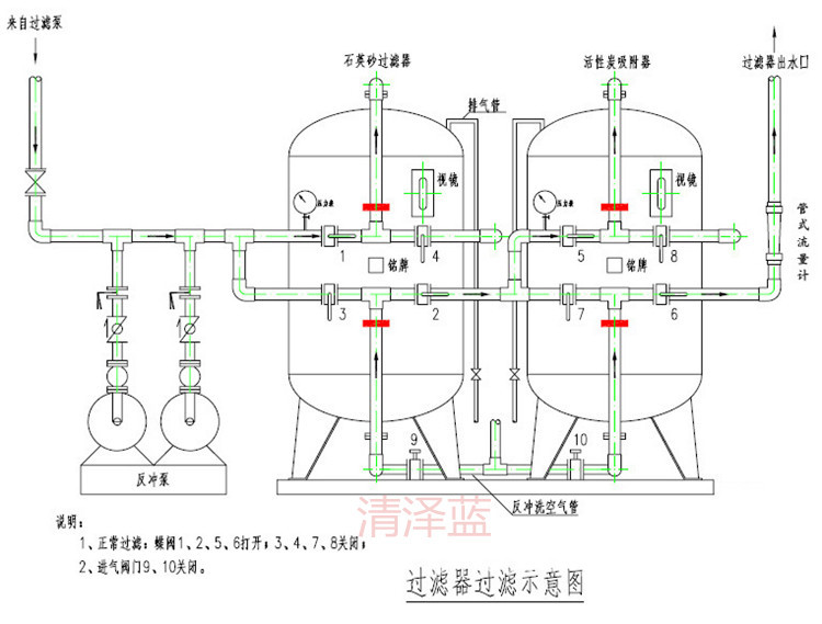 生活饮用水处理设备与漆包线与过滤器接线图片