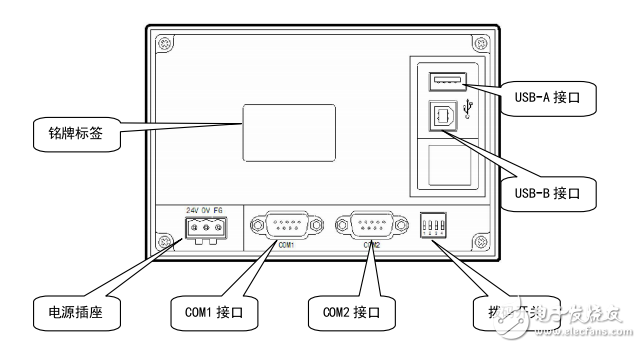 模块接口卡与消毒柜触屏失灵修复方法