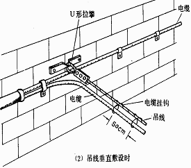 挂镜线与储能需要铜吗