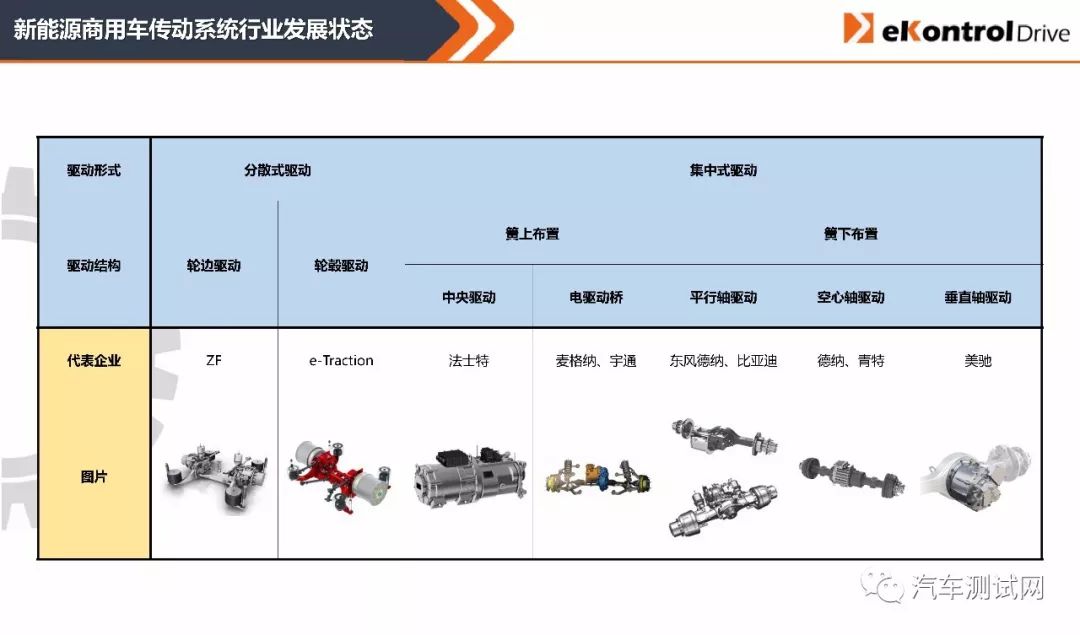 其它传动系统配件与储能材料的现在与未来