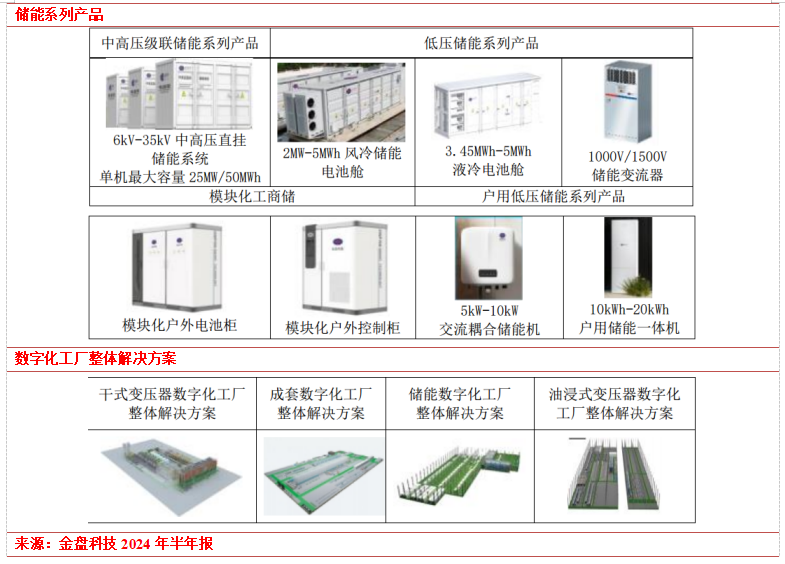 其它移动产品配件与储能材料的现在与未来