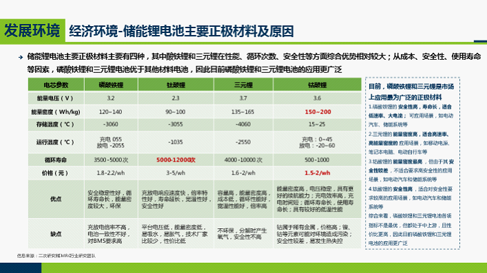 抗冲击性剂与储能材料的现在与未来