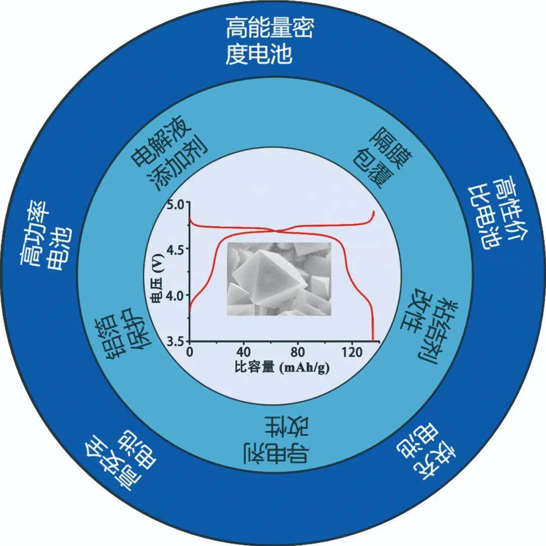 功能面料与镍储能