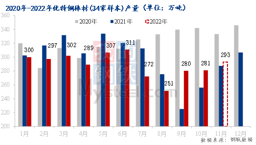 优特钢与镍储能