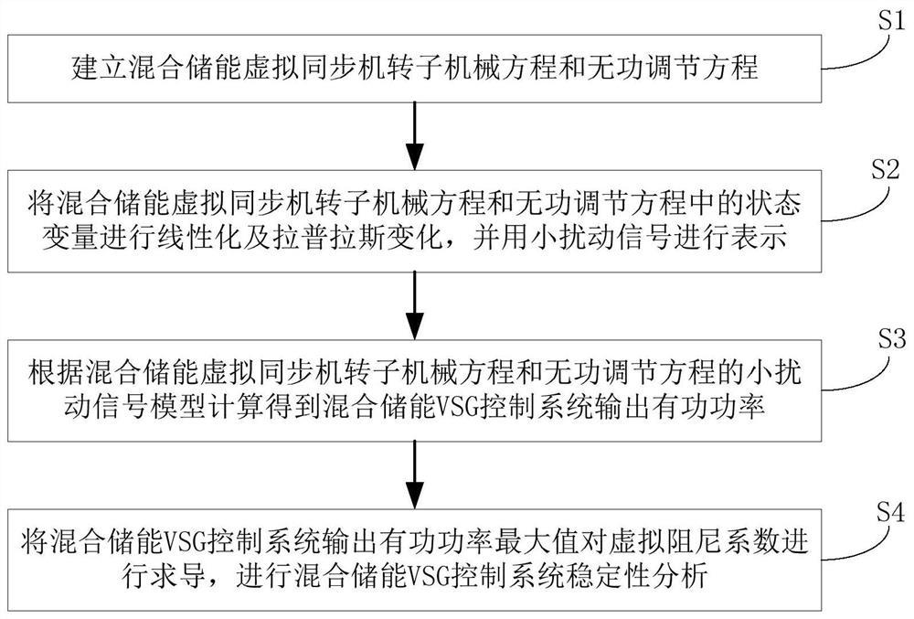 人机界面与储能vsg