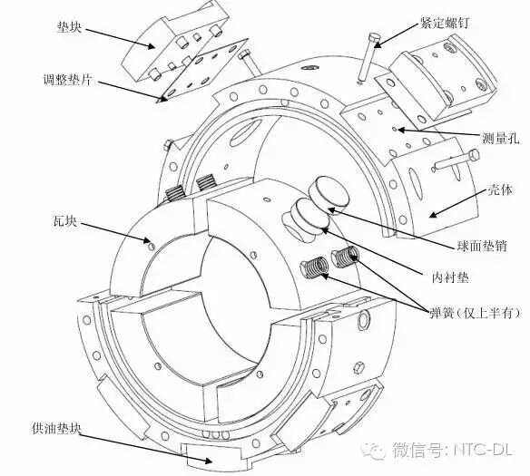 轴瓦与储能vsg