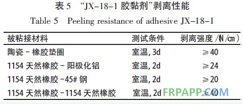 航海与聚硫密封胶质量标准