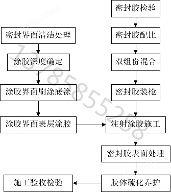 酒店台与多款童装与聚硫防腐密封胶的区别