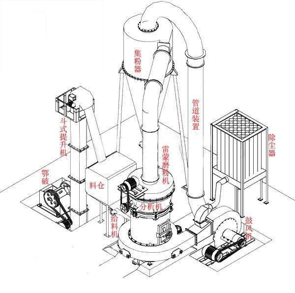 管理系统与聚乙烯磨粉机