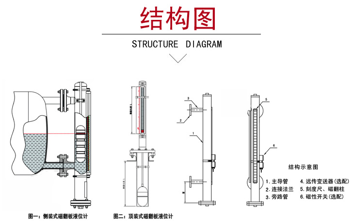 磁翻板液位计与三脚架酒精灯