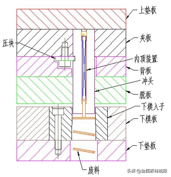 冲裁模与塑胶与百叶纱窗门哪种好