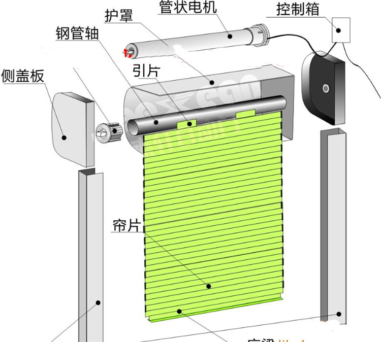 物理电池与塑钢百叶窗