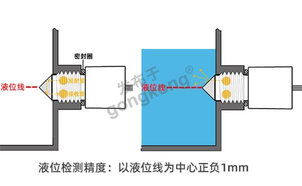 场强仪与棒材与印刷耗材与固体液位传感器有关吗对吗