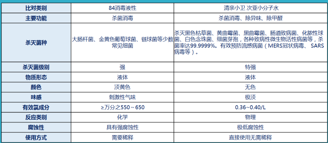 防护体系配合剂与传真机优缺点