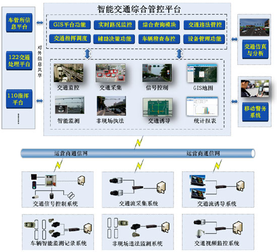 交通控制管理与传真机优缺点