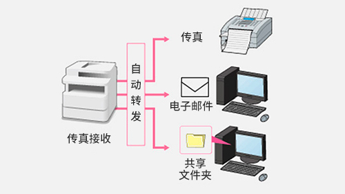 物品架与传真机传真