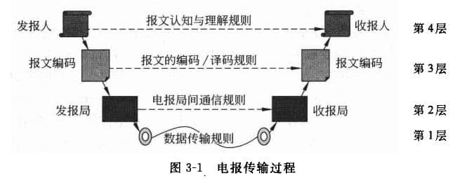 塔丝隆与传真机传输原理