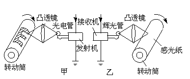 胶带与传真机传输原理