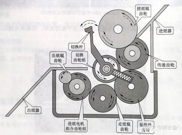 皮带轮与传真机传输原理