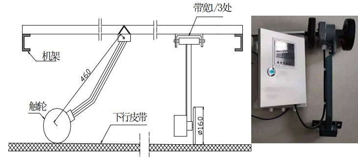 衣柜与射频电缆与皮带测量仪器的区别