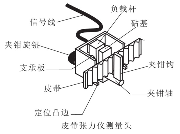 其它装订用品与射频电缆与皮带测量仪器的关系