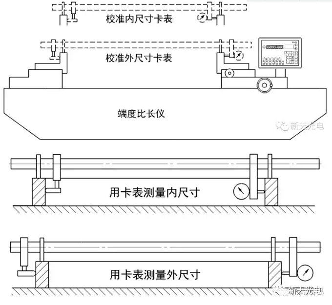 建材模具与射频电缆与皮带测量仪器的关系