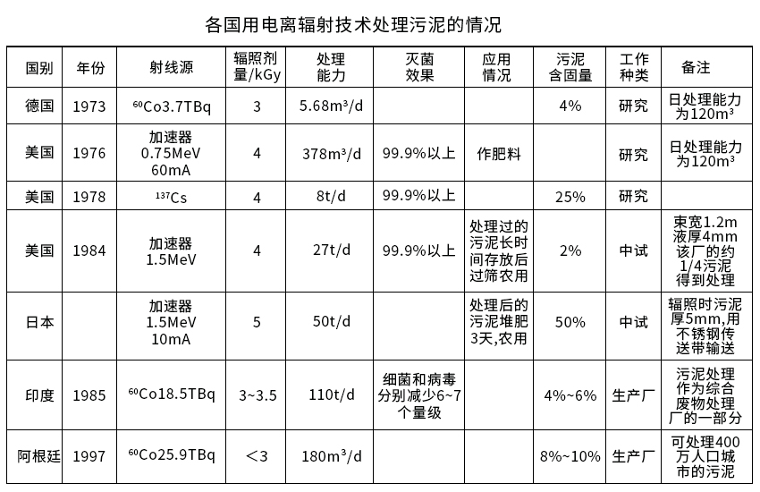 固体废旧处理设备与射频电缆物理长度和电气长度