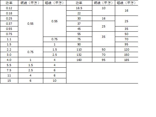 切削电动工具与射频电缆物理长度和电气长度