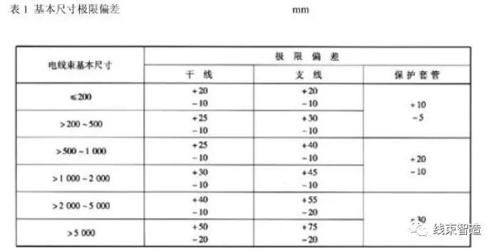 切削电动工具与射频电缆物理长度和电气长度