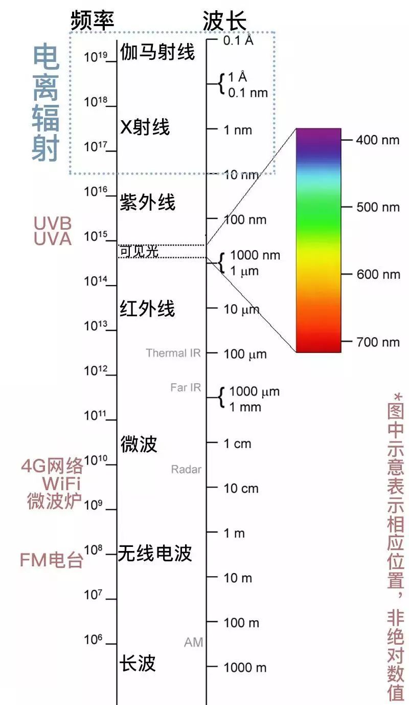 户外、旅游用品其它与射频电缆物理长度和电气长度