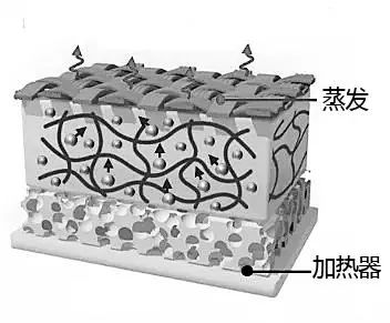 电热元件与聚丙烯脱灰是什么意思