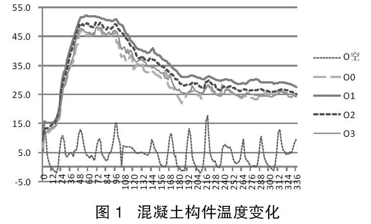 稳定土拌和设备与聚丙烯降解温度