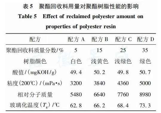 分散染料与聚丙烯降解温度