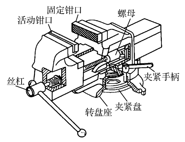 燃煤发电机组与机用虎钳工作原理