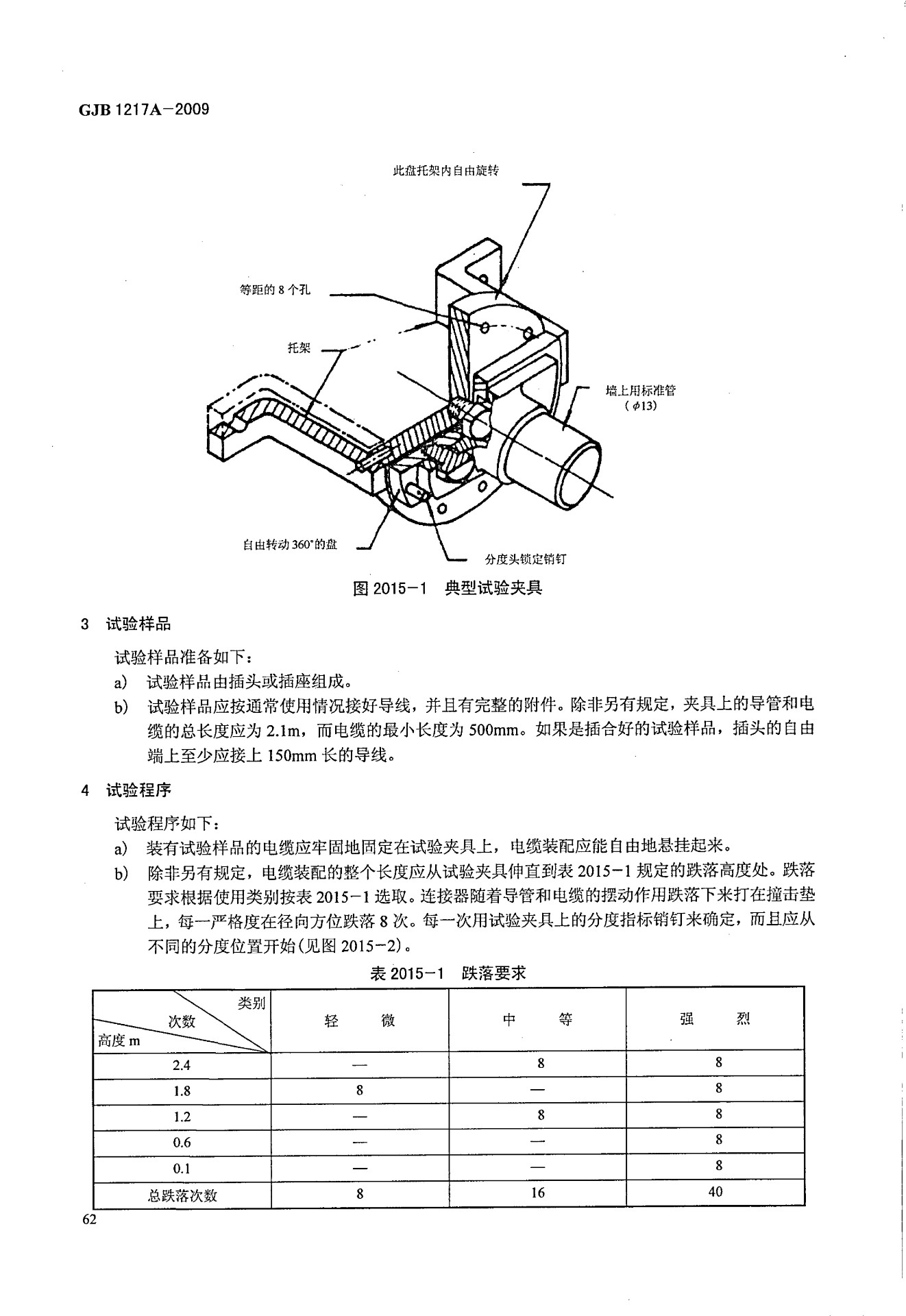 康体用品与连接器测试规范