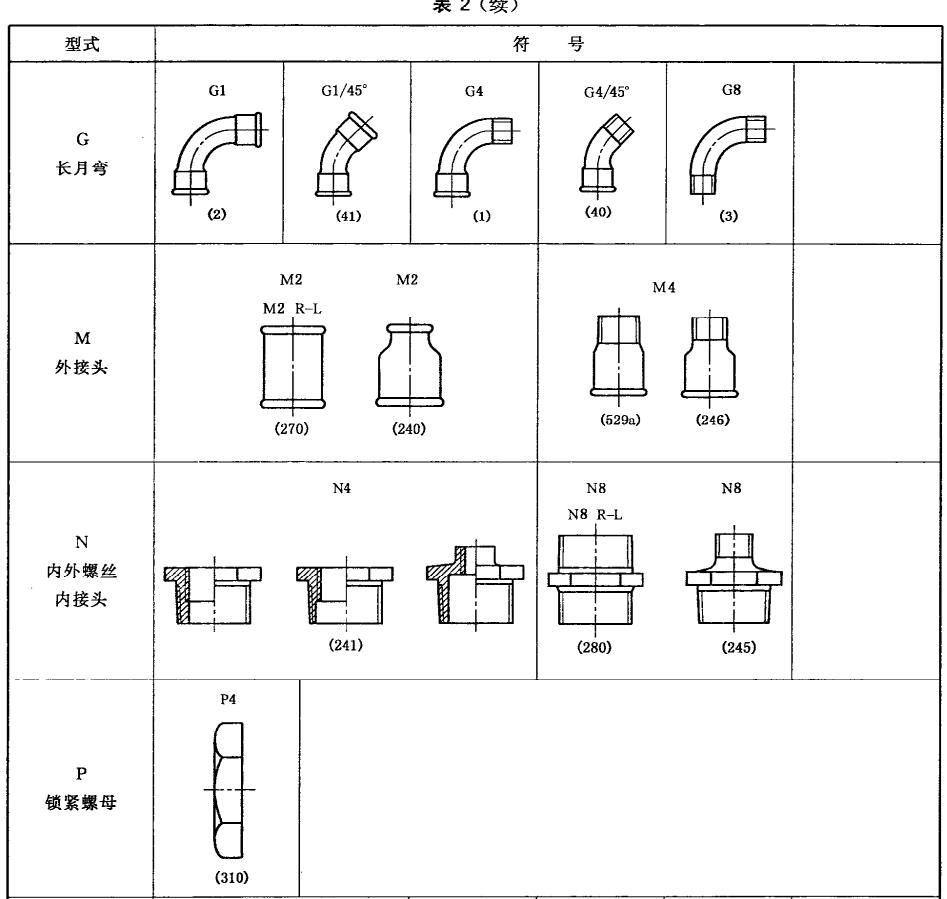 金属包装材料与管道连接件标准