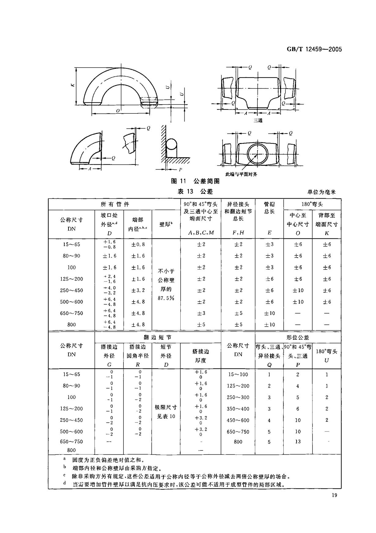 优特钢与管道连接件标准