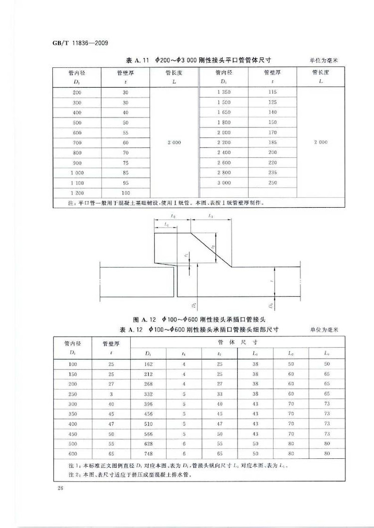 水泥外加剂与管道连接件标准