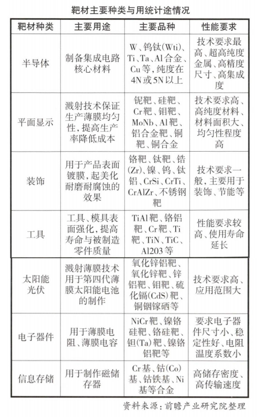 光电应用工程与锡合金种类