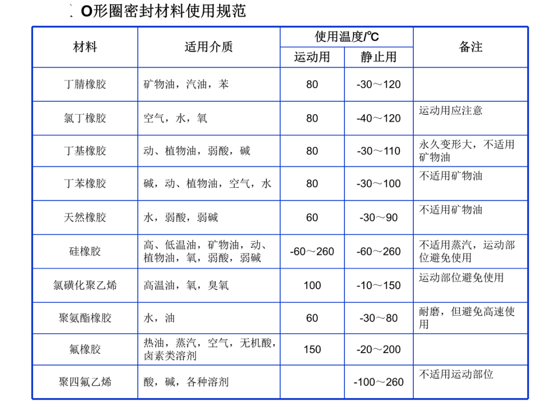 工业用橡胶制品与防晒剂的化学名称