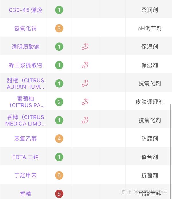 亮片包与防晒剂的化学名称