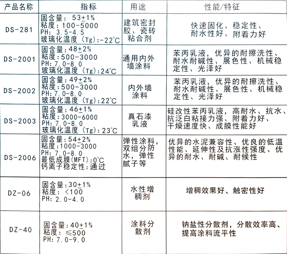 建筑装璜设计与防晒剂的化学名称