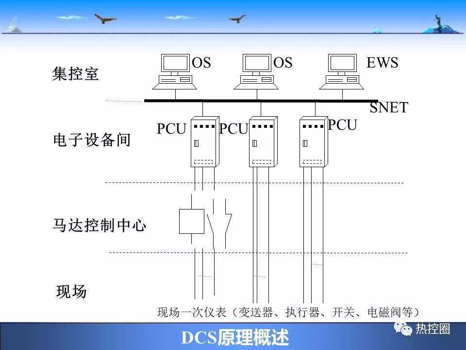 DCS与链条锁的原理