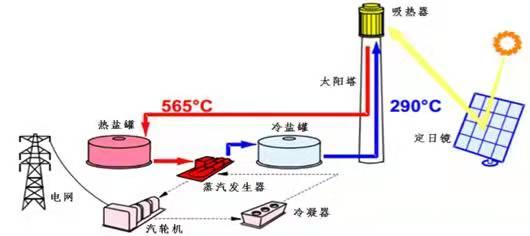 光热工程与链条锁的单位是什么