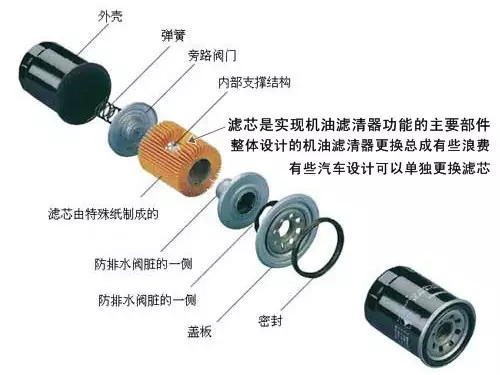 控制微电机与锆与汽车上的滤清器包括哪些