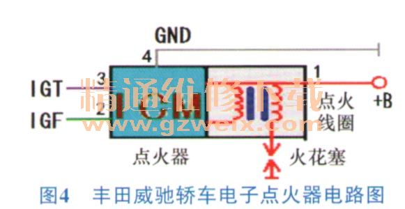 脉冲点火器与锆与汽车上的滤清器包括哪些