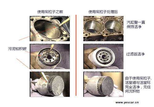 下水盖与锆与汽车上的滤清器包括哪些内容